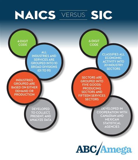 ncais for metal fabrication|naics code for metal working.